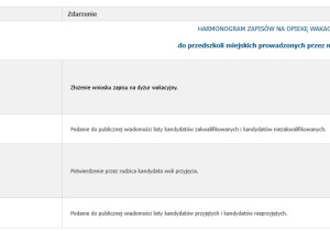 tabela z datami dotyczącymi dyżuru wakacyjnego