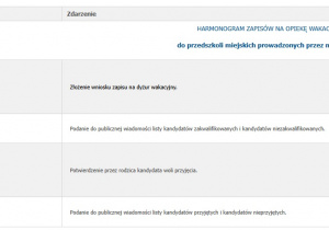 tabela z datami dotyczącymi dyżuru wakacyjnego