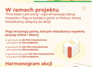 Projekt "POD BIAŁO-CZERWONĄ"